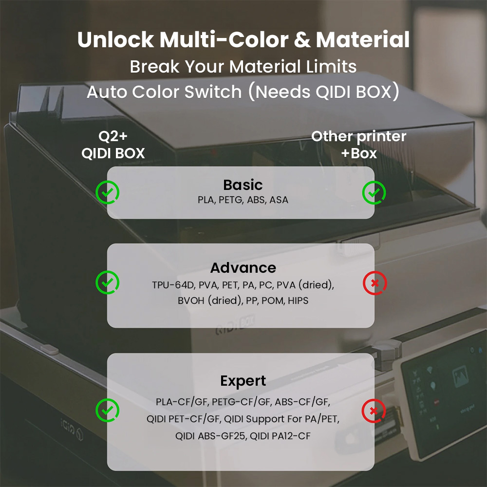 QIDI Q2 Combo 3D Printer, 600m - 3D Printing Online Service review and price